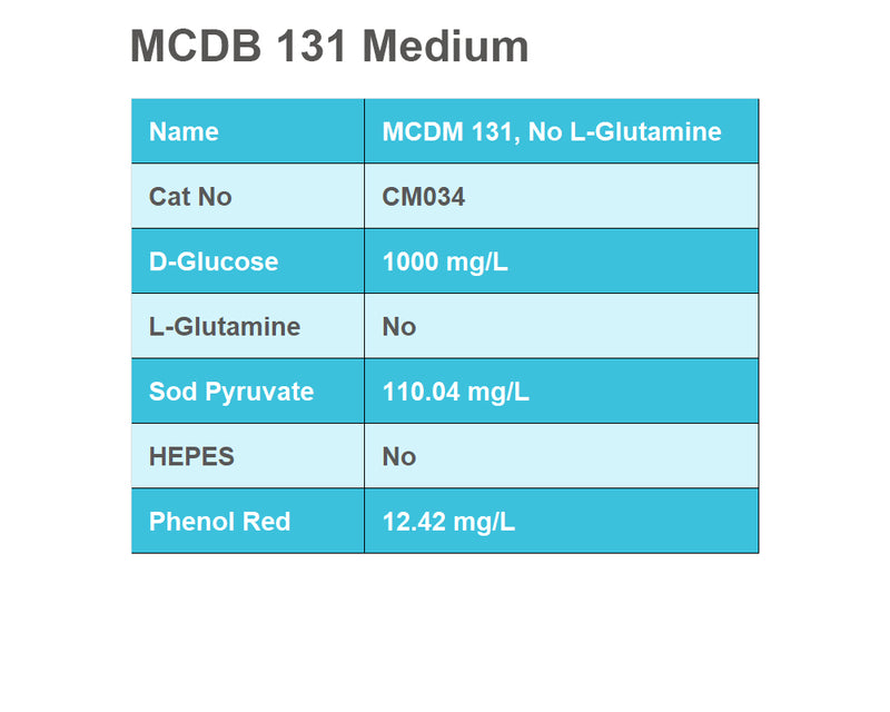 MCDB 131 Medium