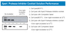 Xpert Protease Inhibitor Cocktail Solution (100X)