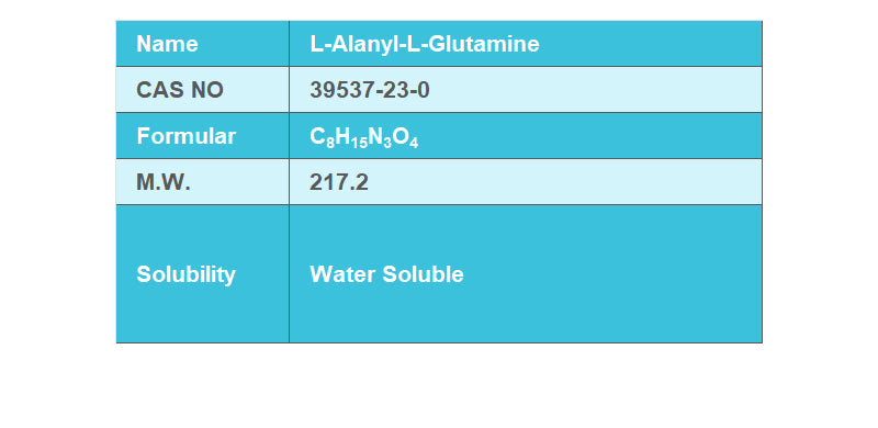 L-Alanyl-Glutamine, Cell culture tested
