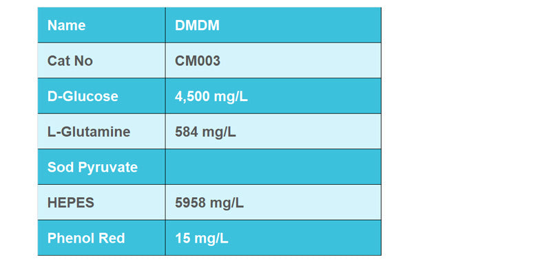 DMEM,High Glucose with HEPES