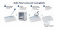 ELISA Coating Buffer(5X)