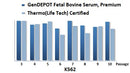 Fetal Bovine Serum (FBS), Premium, US Origin , Heat Inactivated