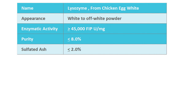 Lysozyme , From Chicken Egg White