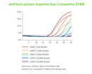 amfiSure qGreen Q-PCR Master Mix(2X), Low Rox