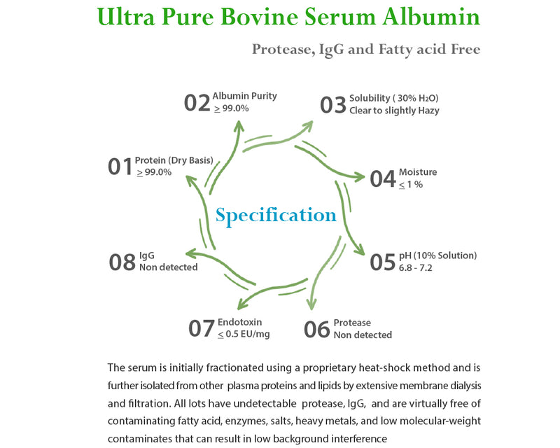 Albumin, Ultra Pure Bovine Serum Albumin