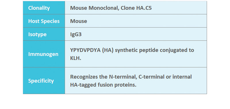HA-Tag Mouse Monoclonal Antibody, 1mg/ml