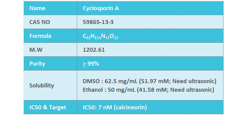 Cyclosporin A, >99%