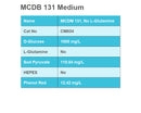 MCDB 131 Medium