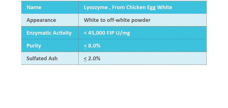 Lysozyme , From Chicken Egg White