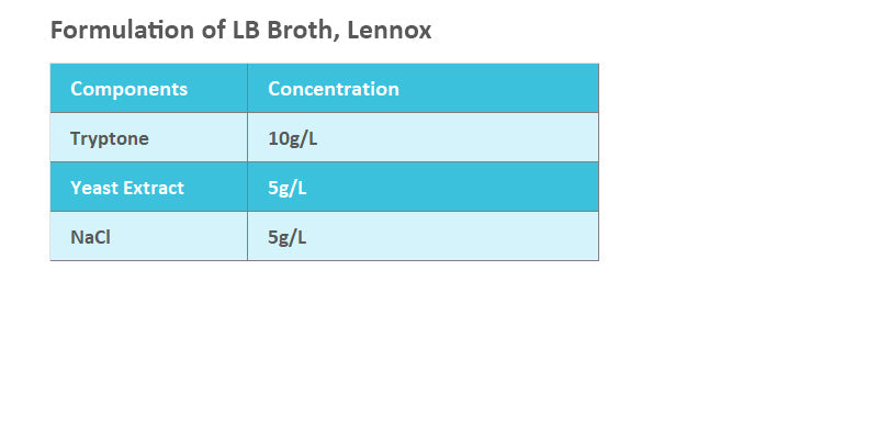 LB Broth, Lennox
