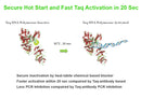 amfiSure qGreen Q-PCR Master Mix(2X), Without Rox