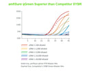 amfiSure qGreen Q-PCR Master Mix(2X), Without Rox