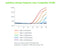 amfiSure qGreen Q-PCR Master Mix(2X), Without Rox