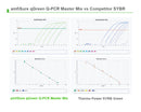 amfiSure qGreen Q-PCR Master Mix(2X), Without Rox