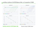 amfiSure qGreen Q-PCR Master Mix(2X), Fluorescein