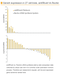 amfiRivert cDNA Synthesis Platinum Master Mix