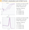 amfiRivert cDNA Synthesis Platinum Master Mix