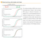 amfiRivert cDNA Synthesis Platinum Master Mix