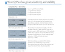 West-Q Pico ECL Solution